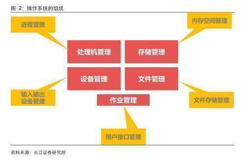 信創行業報告 深度之操作系統關山飛渡，大道篤行